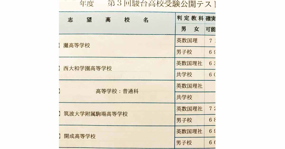 成績表付き！中3駿台模試6月〜11月5回分+我