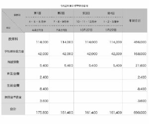 灘高校配布物　令和3年度高校学納金振替表
