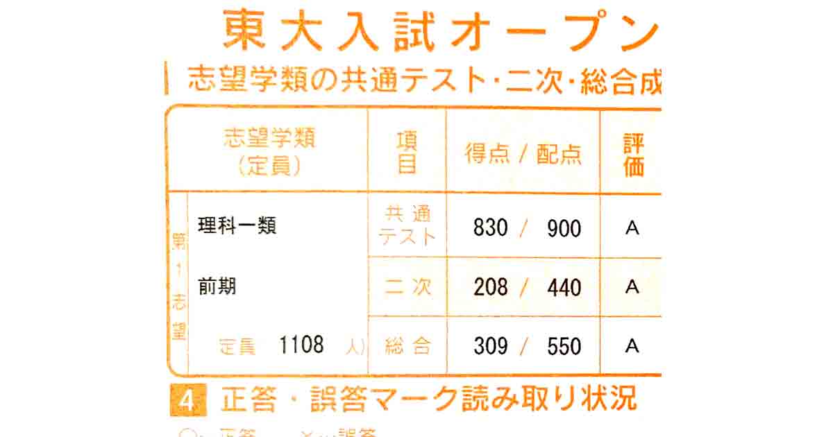 代々木、駿台と河合の全国模試と東大模試の結果(2021年・灘高3年時)
