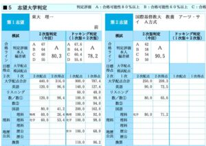 駿台模試と東大模試の成績表(2022年浪人生・灘高卒) 東大模試(文系)12回分