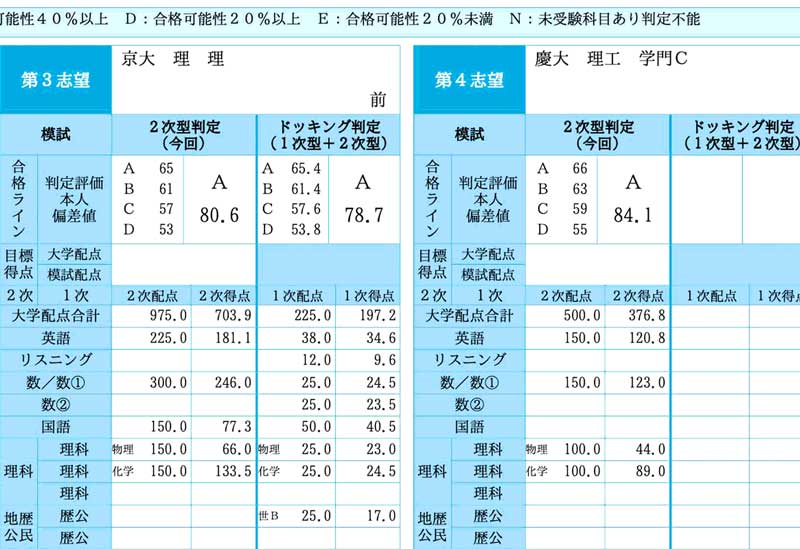 最新】2025年度 東大模試・共通テスト模試スケジュール | 日本で