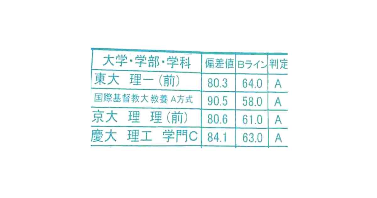 最新】2025年度 東大模試・共通テスト模試スケジュール | 日本で