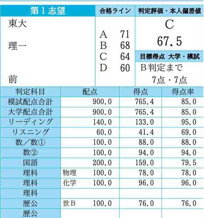 2023年度 東大直前講習 駿台模試成績優秀者対象 ストラテジー