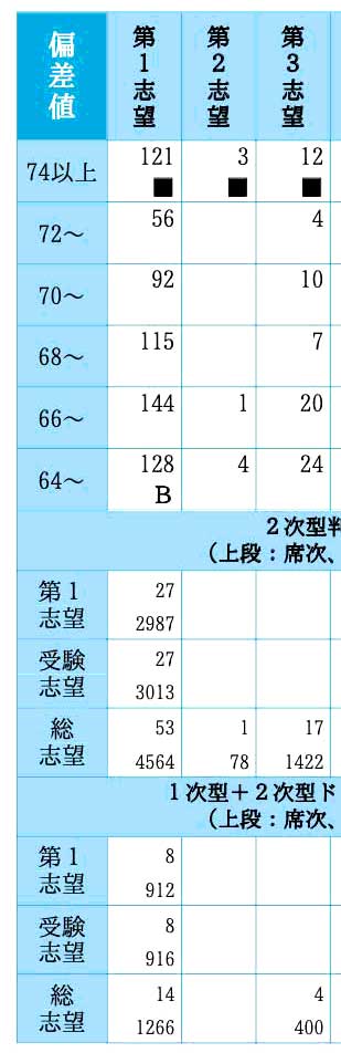 【4年分】駿台全国模試　進研模試　東大実践、早慶オープン、早大慶大プレ等 進研模試(4月18日実施)｜コペ浪