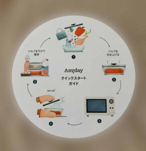 嬉しい目で見てわかるガイドボード付きのanydayの説明書